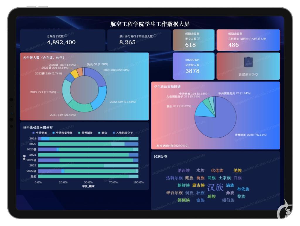 数据大屏.JPEG
