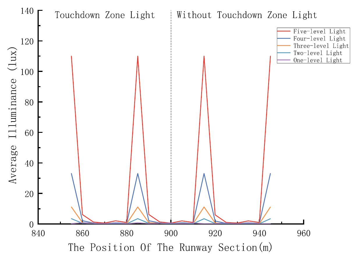 中国民航大学教师团队联合研究成果在国际权威照明工程SCI期刊发表
