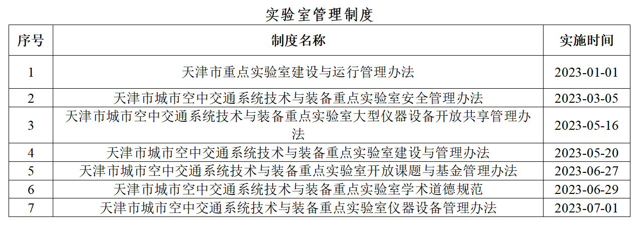 天津市城市空中交通系统技术与装备重点实验室仪器设备管理办法